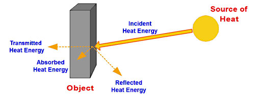 IR absorbed energy